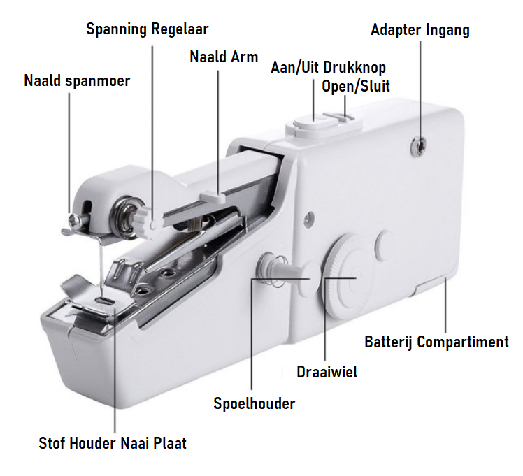 Handy Stitch - PREMIUM Handnaaimachine - Met 3 Spoelen garen en accessoires - Draadloos - Elektrisch of op batterijen
