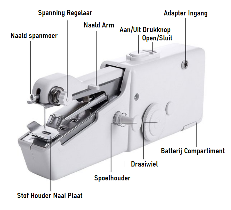 Handy Stitch - PREMIUM Handnaaimachine met 6V Adapter en 79 Delige Starterskit